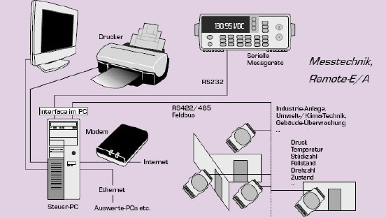 me9000-applikation_remote-mess-system.jpg