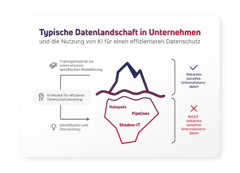infodas_Fachartikel_Infografik-Eisberg_v5.png