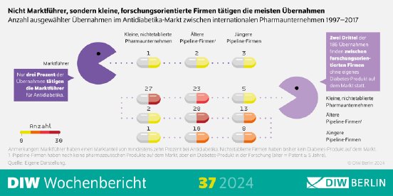 WB37-2024_Pharmaindustrie_Infografik-PM.png