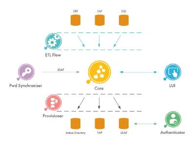 didmos V2 Framework
