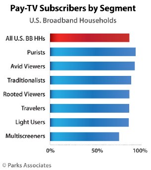 Parks-Associates_Pay-TV-Subscribers-by-Segment-1.jpg