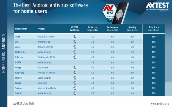 avtest_2026-07_homeuser_android_table_en.png