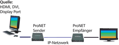 HDMI_over_IP_Applikation.jpg