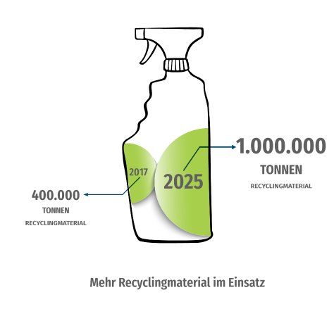 grafik_2_recyclingmaterial.png