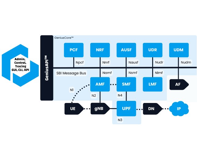 GeniusCore Architecture 3.png