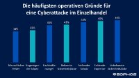 The State of Ransomware in Retail 2025 Grafik1