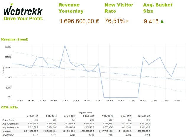 Digital-Data-Warehouse-Screenshot-CEO_Dashboard.jpg