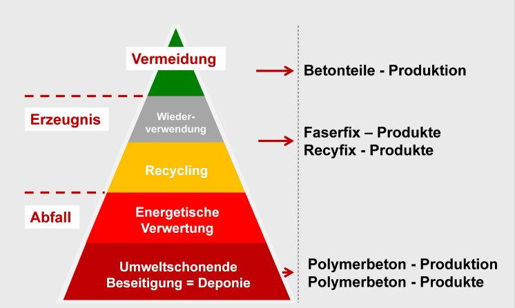 Abbildung 2. Abfallpyramide 300dpi.jpg