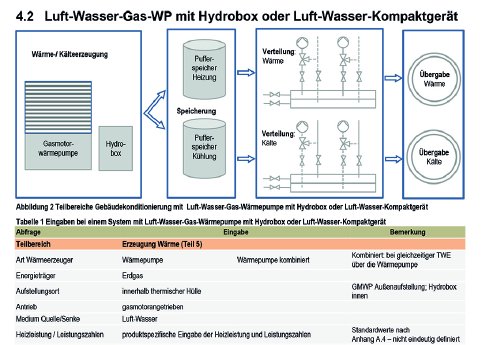 scene-leitfaden-enev-eewaermeg-energieberater-gasmotorwaermepumpe1.jpg