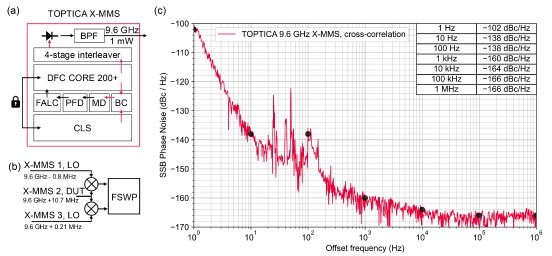 image_cross-correlation.jpg