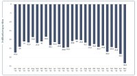 Abb.1: GFK Konsumklimaindex (Statista 2026)
