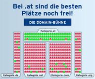 Eigentümer von at-Domains sitzen immer in der ersten Reihe