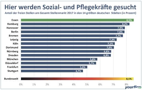 YF_Karriereatlas_Ranking_SozialPflege1.jpg