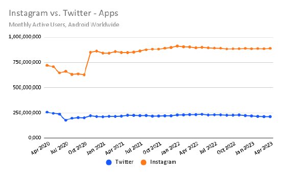 Instagram-vs.-Twitter-App User.png