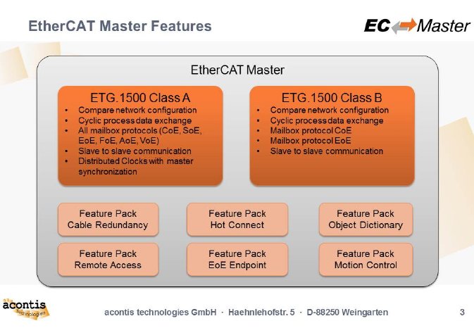 EC-Master-Features.jpg