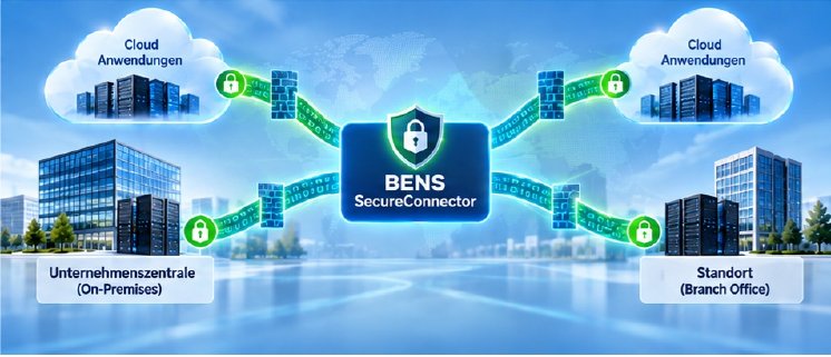 BENS-SecureConnector.jpg