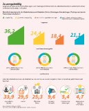 Cybersicherheit nur auf dem Papier? Drei von fünf Angestellten erhalten keine regelmäßigen IT-Sicherheitsschulungen