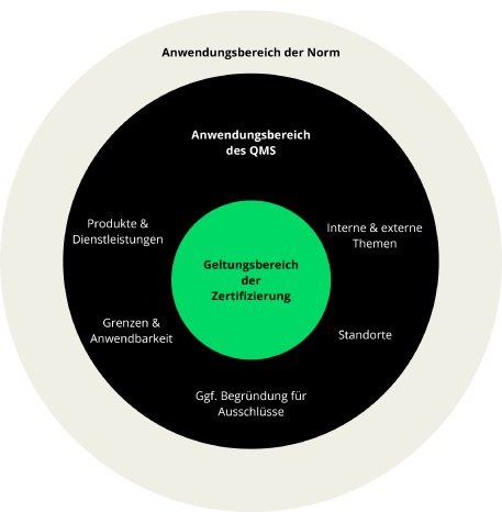 2026_03_Abb_Anwendungsbereich_vs_Geltungsbereich.png