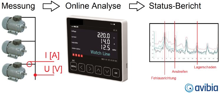 eMCM Condition Monitoring.png