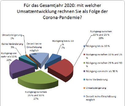 Grafik Coronaumfrage.jpg