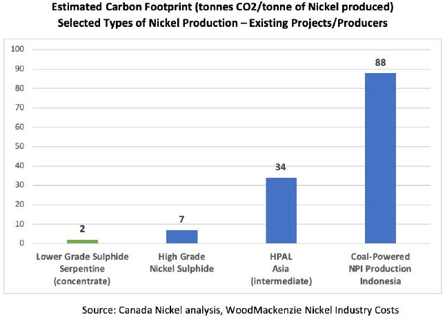 Tesla Ruft Nach Nickel Sensations News Lost Kurs Explosion Aus Tesla Will Nickel Abbau Fordern Diese Aktie Hat Den Perfekten Nickel Hebel Swiss Resource Capital Ag Pressemitteilung Pressebox