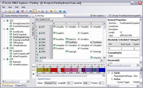 Der FlexRay Schedule wird im FIBEX Explorer pro grafisch visualisiert. Informationen zu den Frames ? wie Signallayout, Sender und Empfänger ? werden ebenfalls angezeigt.