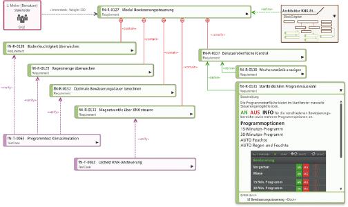 Anforderungsdiagramme-in-objectiF RM 5.0