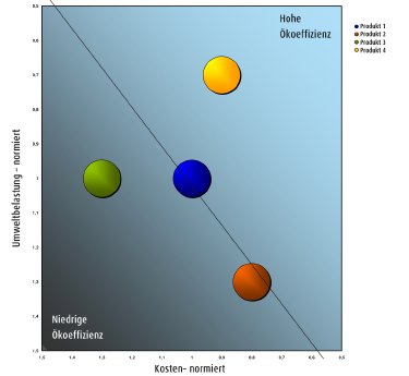 Oekoeffizienz_Portfolio.jpg