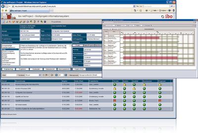 Multiprojektinformationssystem in ibo netProject