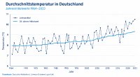 Hitzeschäden auf Industrieflächen