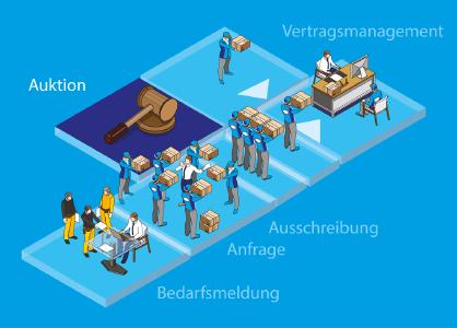 Workflow Auktion