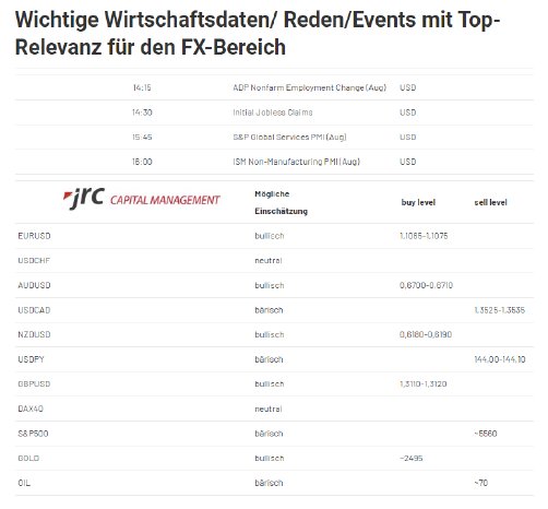 2024-09-05 11_16_26-Forex Levels am Morgen - JRC.png