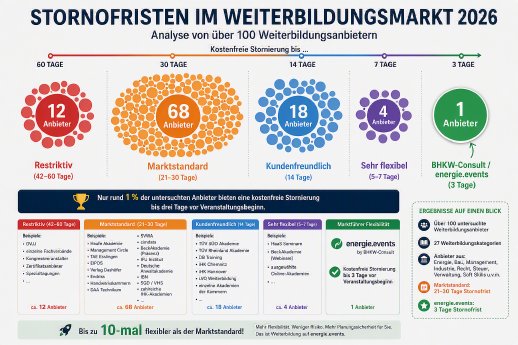 Stornobedingungen.png