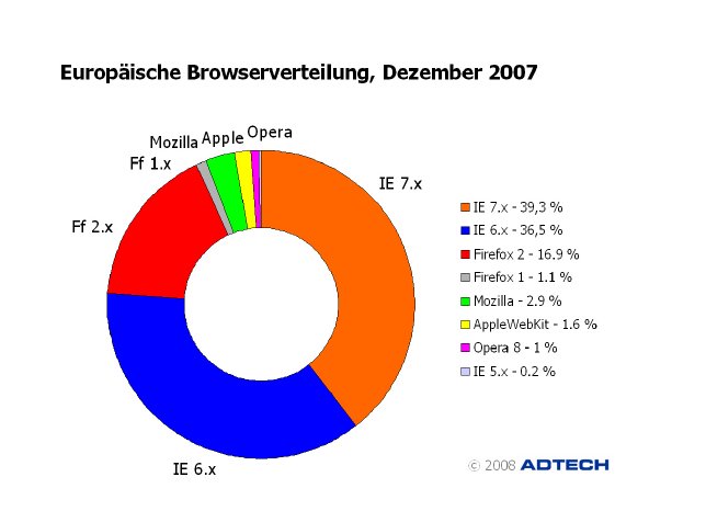 Browserverteilung_StandDez2007.jpg