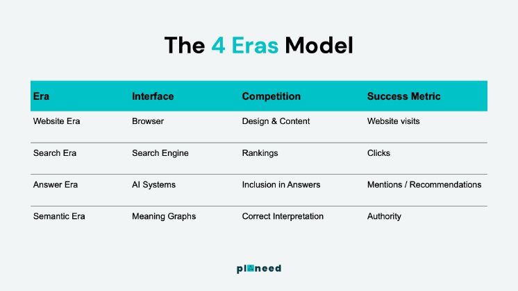 Category Framework.png