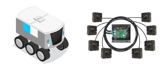 STURDeCAM21 Multi-Camera Solution for Autonomous Delivery Robot.png