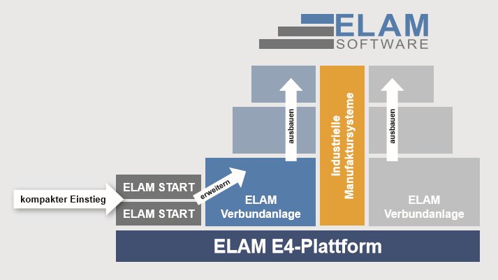 Einstieg in Assistenzfunktionen mit ELAM.png