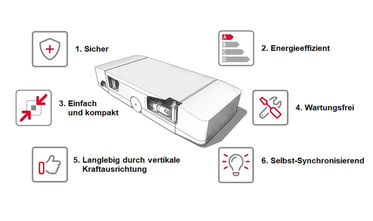 vorteile_der_hawe_loesung_logar.jpg