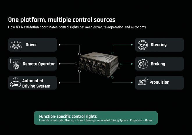 T4_ANG_Blog4_Defense_one_plattform_multiple_control_sources_EN