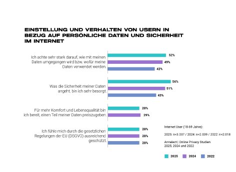 Grafik 1_Annalect_Datensensibilität.png