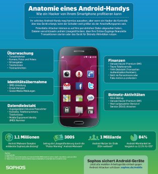 Anatomy of an Android Infographic_GR_KL.jpg