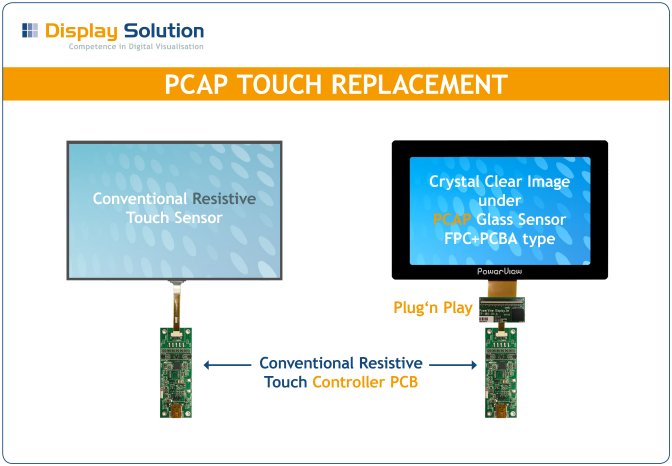 Touch-Replacement_Resistive_PCAP_2017_01_25.jpg