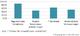 KuppingerCole und Beta Systems untersuchen in aktueller Studie die Treiber von Identity Access Management und Governance in der Finanzindustrie