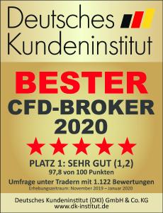 FXFlat Bester CFD Broker