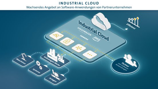 VWAG_Industrialcloud_Partner_DE_2000.png