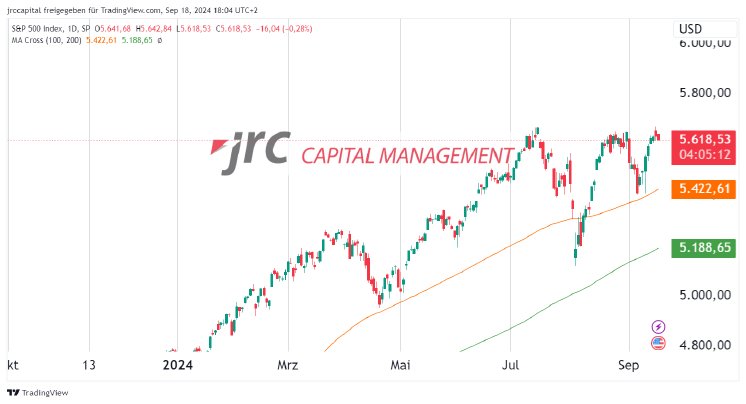 SPX_2024-09-18_18-04-47_81c3b.png