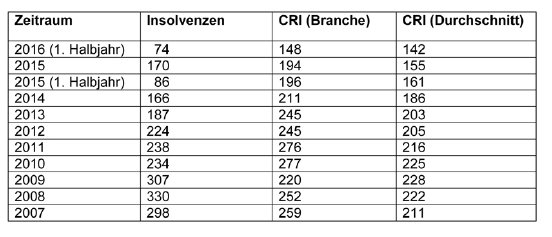 tabelle_insolvenzen_aktuell.jpg