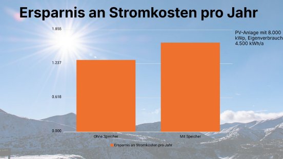 vergleich-ersparnis-mit-vs-ohne-speicher.jpg