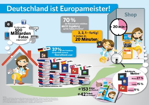 Kodak_Infografik_Deutschland_ist_Europameister_klein.jpg