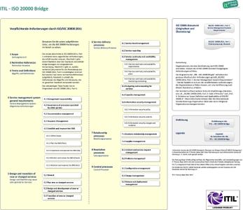Neu: Die ITIL - ISO/IEC 20000:2011 Bridge